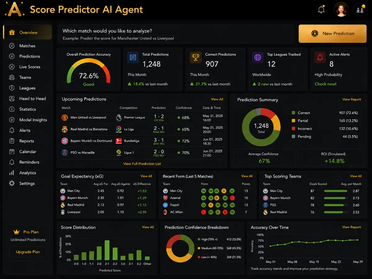 scorepredictor.app AI AI score prediction — score prediction dashboard preview